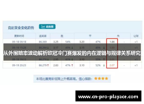 从外围赔率波动解析欧冠冷门赛爆发的内在逻辑与规律关系研究