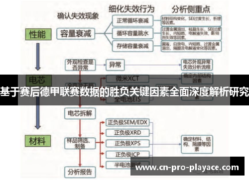 基于赛后德甲联赛数据的胜负关键因素全面深度解析研究